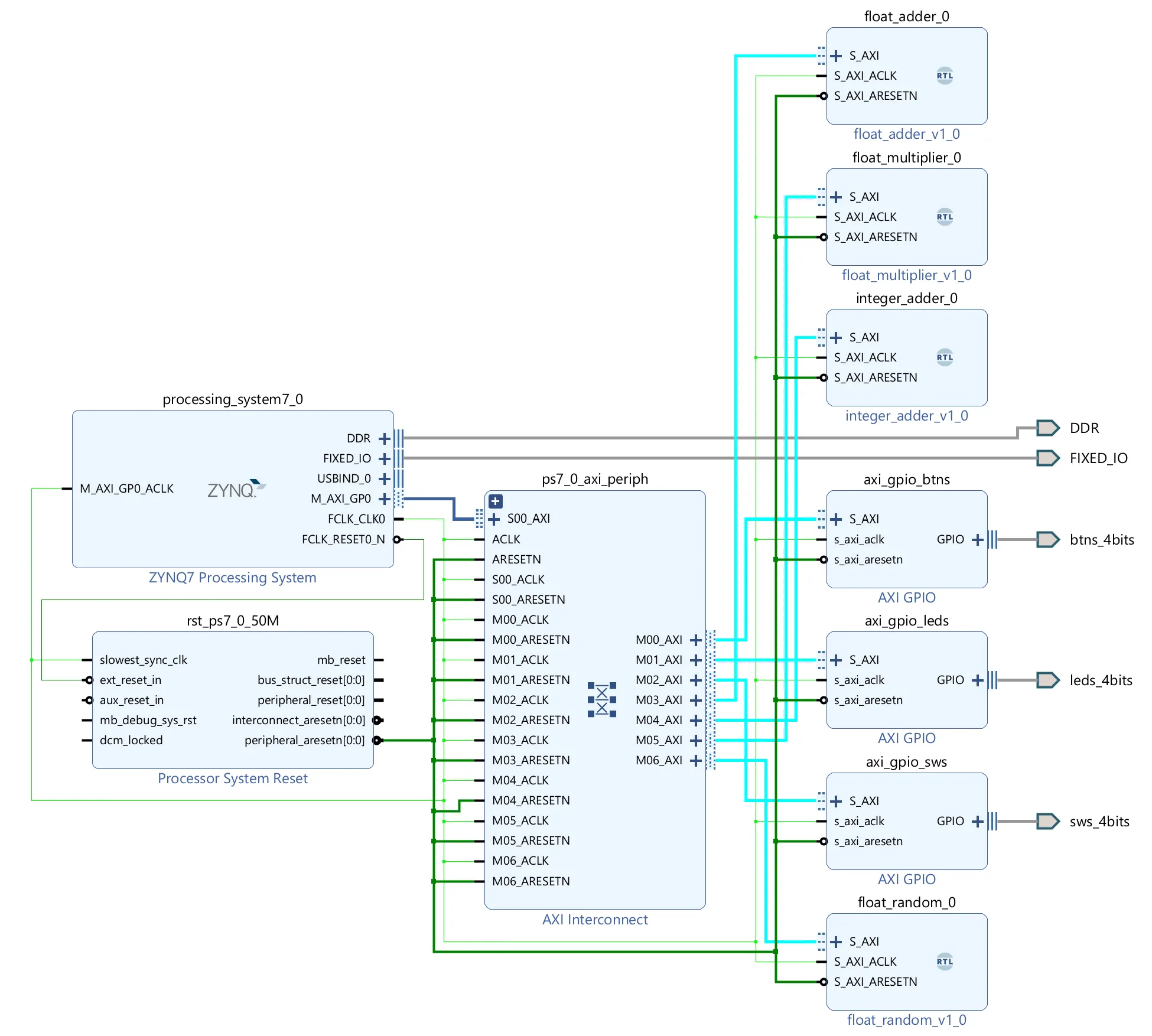 Full Architecture