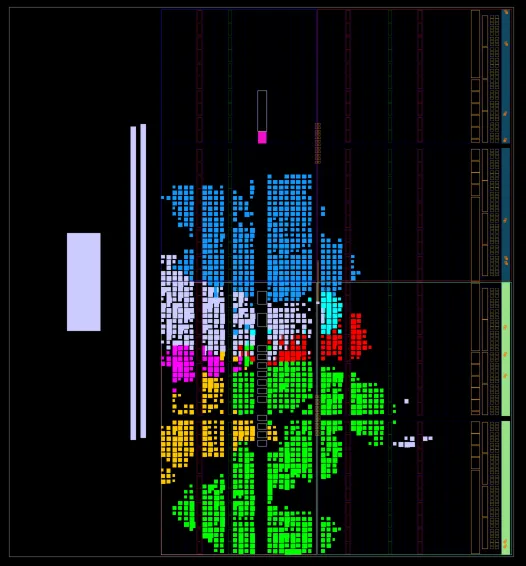 Device Usage