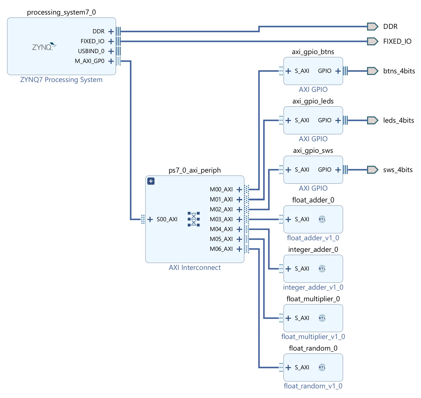 Interfaces Architecture